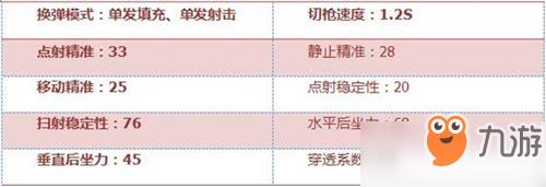 CF手游打击者怎么样 打击者武器简评[多图]