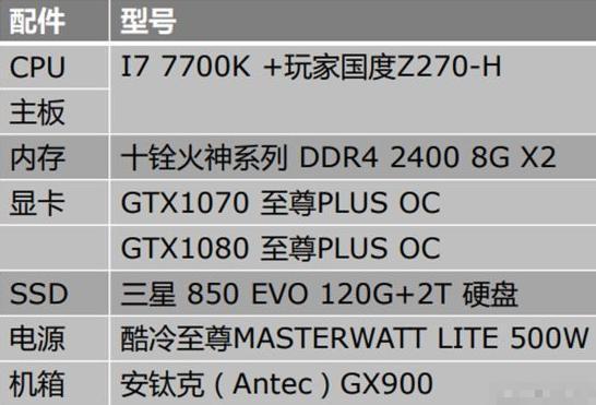 绝地求生：想吃鸡？这最低配置你还吃得起吗……