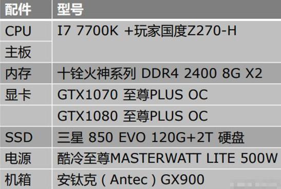 绝地求生：想吃鸡？这最低配置你还吃得起吗……