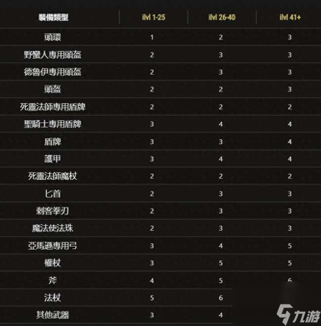 暗黑2重制版怎么进奶牛关（重复进奶牛关方法及打开攻略）