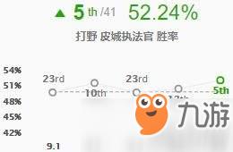 LOL9.5版本打野皮城执法官蔚玩法分享