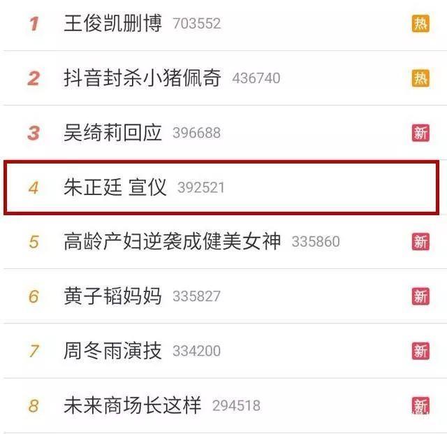 资源最差的一哥，朱正廷那点流量全被公司榨干了？