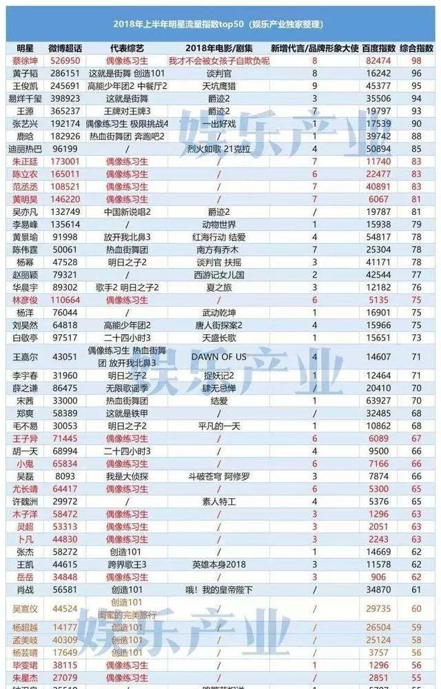 资源最差的一哥，朱正廷那点流量全被公司榨干了？