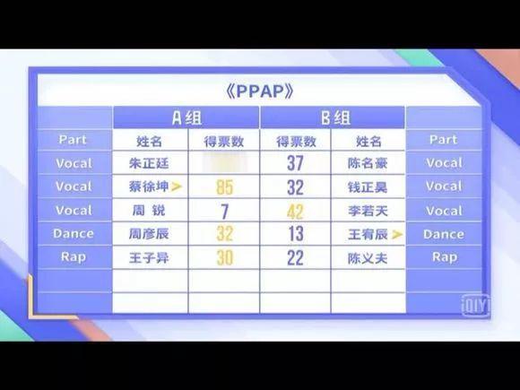 资源最差的一哥，朱正廷那点流量全被公司榨干了？