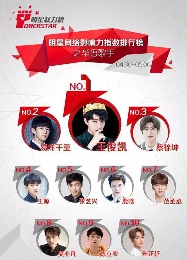 资源最差的一哥，朱正廷那点流量全被公司榨干了？