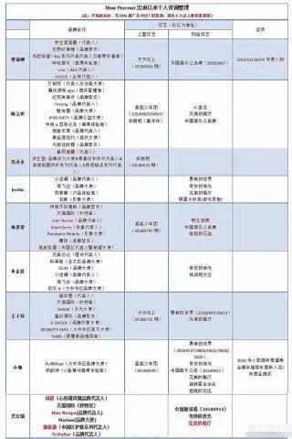 资源最差的一哥，朱正廷那点流量全被公司榨干了？