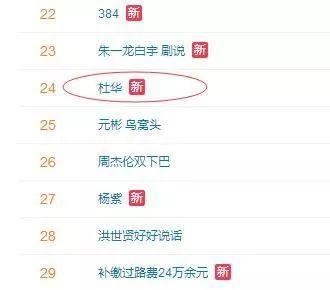 资源最差的一哥，朱正廷那点流量全被公司榨干了？