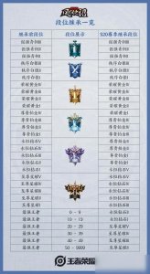 ​《王者荣耀》S20赛季段位怎么继承 S20段位继承规则详解