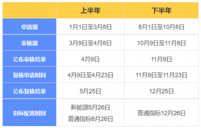​北京汽车摇号申请官网入口（北京汽车摇号申请平台）