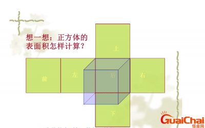 ​正方体的表面积怎么算？正方体的表面积是什么？
