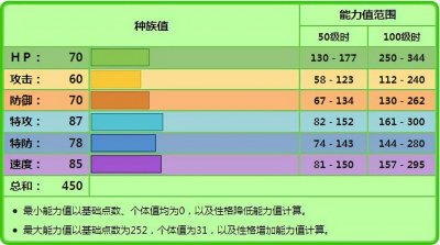 ​《宝可梦》有神级特性却无法组成好搭配，樱花儿自身问题有多大？