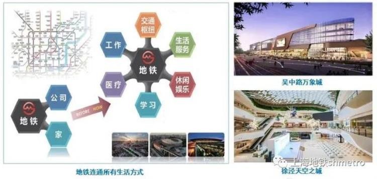 地铁 创新,徐州地铁vs无锡地铁