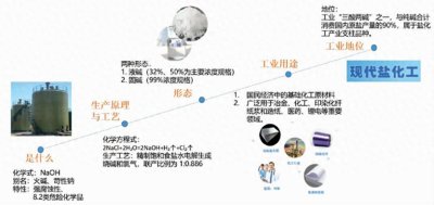 ​了解烧碱，看这篇就够了！文章有点长耐心看完有收获！