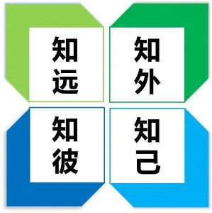 ​战略基本功28：战略的本质，只需要回答三个问题（专业收藏文）