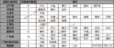 ​杭州、苏州沿海城市？53个？科普！盘点我国到底有多少个沿海城市