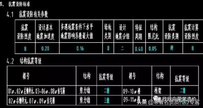 ​8度抗震设防烈度，是几级抗震呢？