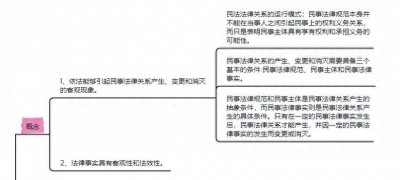 ​法硕民法笔记—民事法律事实