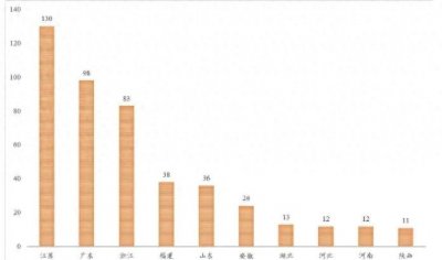 ​2024中国十大强镇最新排名：玉山镇第1，茅台镇第8，广东7镇上榜
