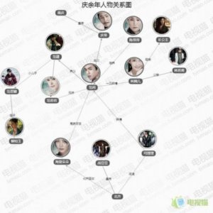 ​庆余年人物关系图（新人物关系图让你一目了然）