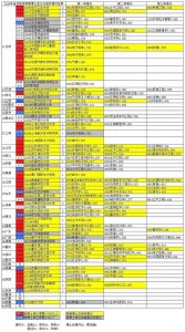 ​2024年，哪些高校申请到了博士点？哪些专业申请博士点通过率高？
