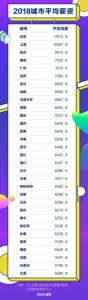 ​2018年薪资排行榜出炉，你被平均了么？
