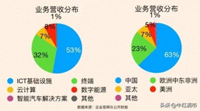 ​每天了解一家公司——华为