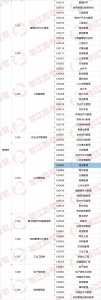​专业帮之城市管理专业｜哪些高校开设？