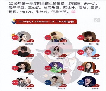 ​娱乐圈风云：那些你不知道的事儿