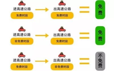 2019年劳动节放假日期安排