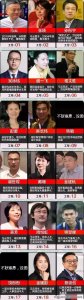 阿里巴巴的十八位创始人:一段传奇的缔造