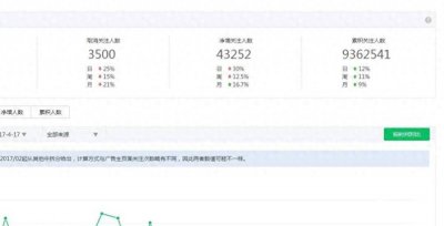 青岛老崔背后的故事:身体受伤放弃千万粉丝账号 重头再来一年涨粉50万