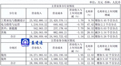 ​中国电建二级子公司最新实力排行榜出炉！