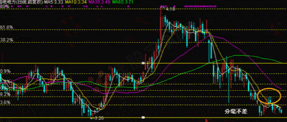 黄金分割点是多少_黄金分割线的使用方法 黄金分割点是多少_黄金分割线的使用方法
