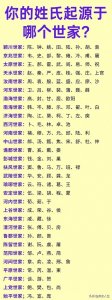 ​两分钟带你了解中国姓氏文化的深厚底蕴和独特魅力