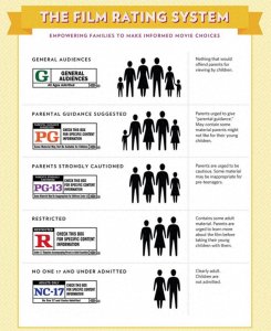 【电影科普】什么是R级片?电影是如何分级的