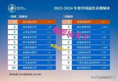 全国最佳10强城市最新公布:杭州第1,济南合肥领先北京,北京第8