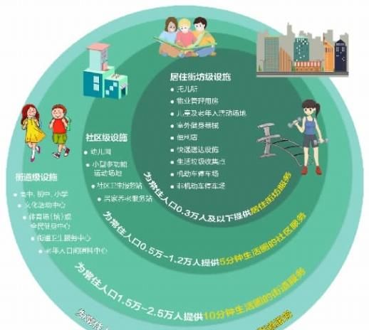 公共服务用房包括哪些