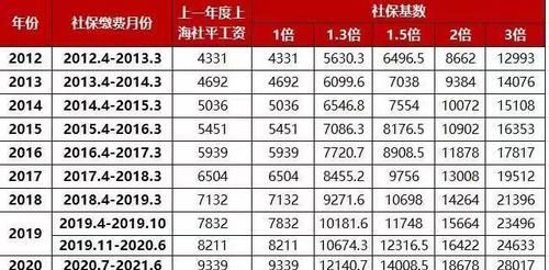 2025社保补缴新政策