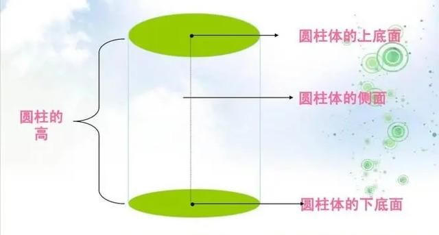 圆柱体体积公式，圆柱体的体积积公式是？图1