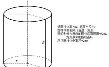圆柱体体积公式，圆柱体的体积积公式是？图5