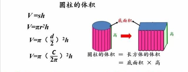 圆柱体体积公式，圆柱体的体积积公式是？图2