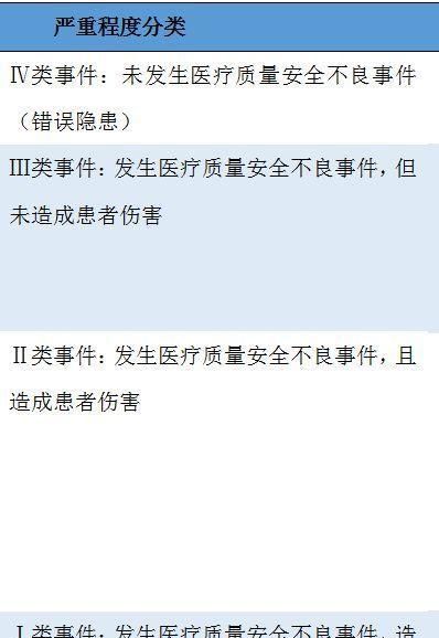 医疗事故玻切可以评几级伤残