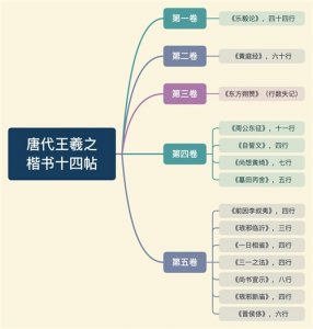 ​《中国书法史》：王羲之的楷书