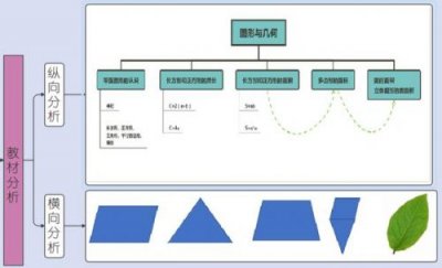 ​圆的面积教案人教版(苏教版五下圆的面积教案)