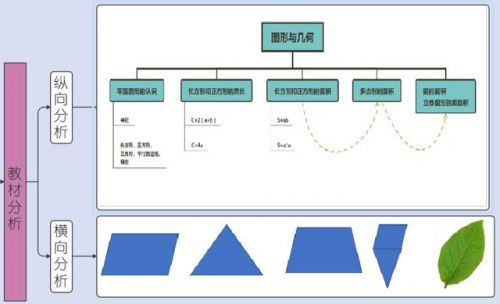 圆的面积教案人教版(苏教版五下圆的面积教案)-第1张图片-