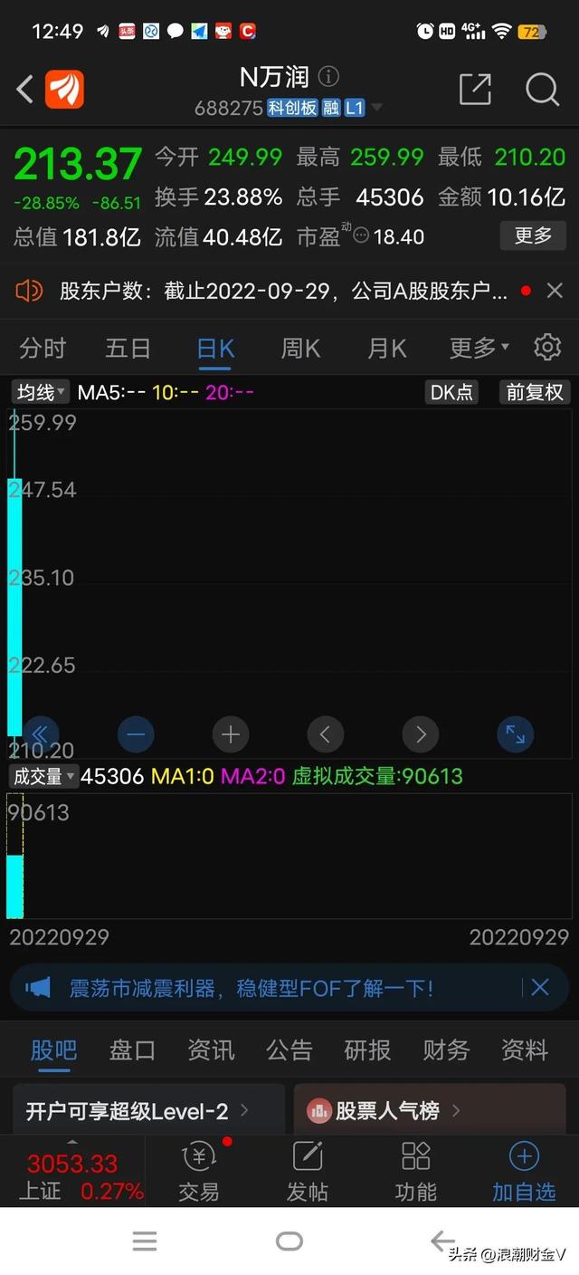 113049发债中一签能赚多少（中一签亏4.5万元）(2)