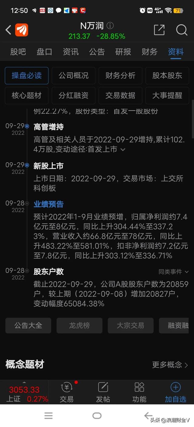 113049发债中一签能赚多少（中一签亏4.5万元）(3)