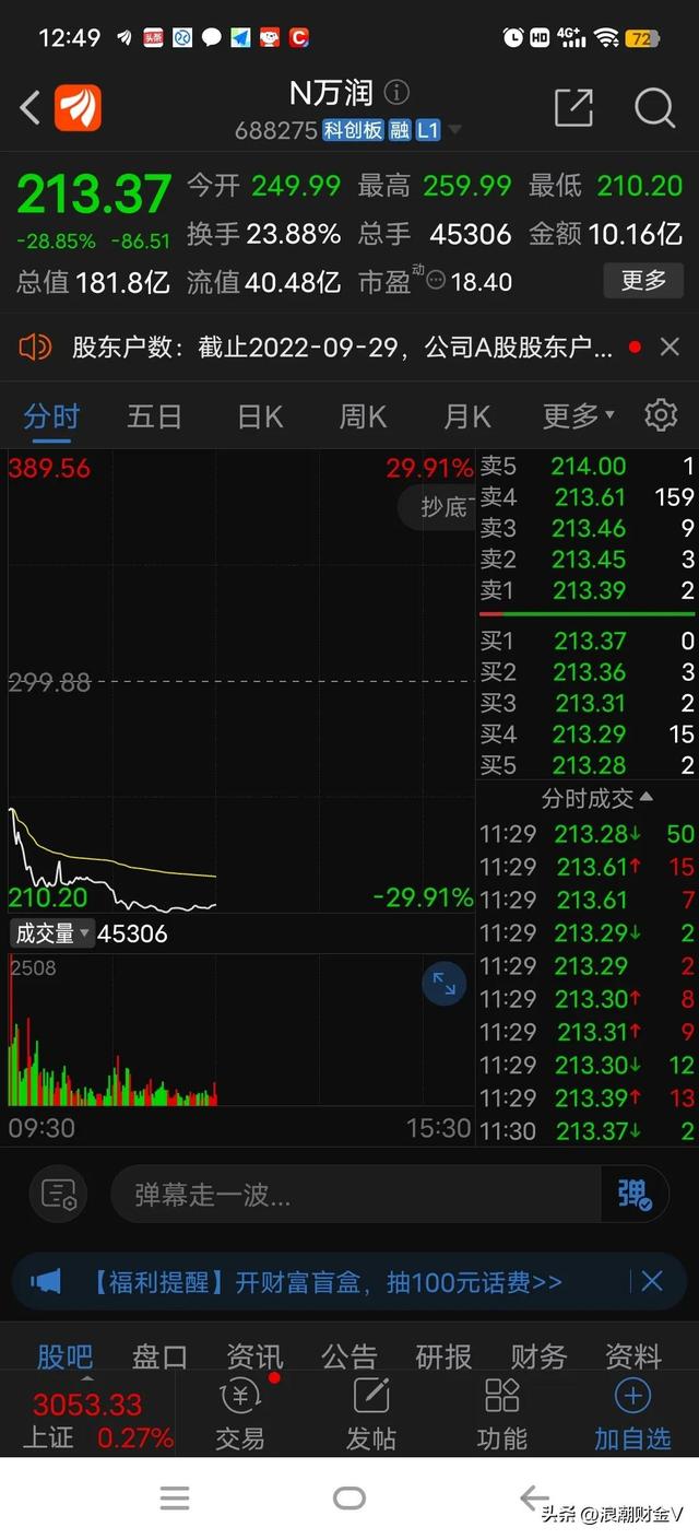 113049发债中一签能赚多少（中一签亏4.5万元）(1)