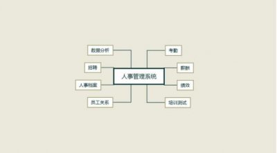 ​人事档案智能管理（无代码搭建之人事档案管理系统）