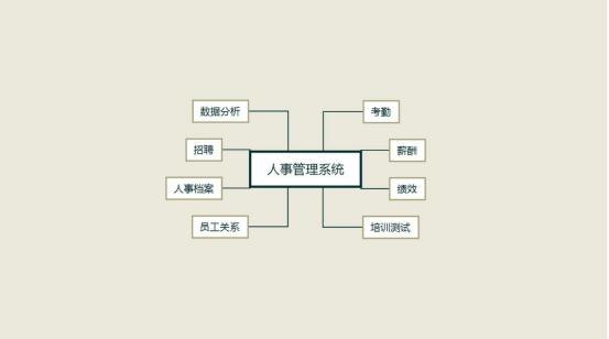 人事档案智能管理（无代码搭建之人事档案管理系统）(1)